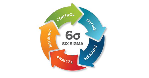 Lean Six Sigma (Pack Formation : Y/G/B)